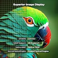 Caydo P1 Art Projector — image 6