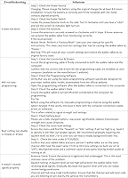 Retevis Ailunce HA1G GMRS Radio — image 9