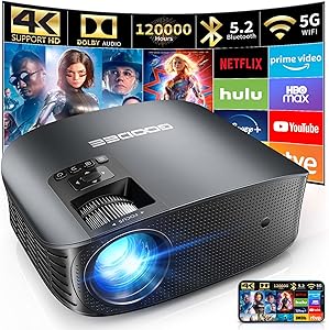 GooDee YG600 Plus Projector Review