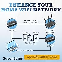 ScreenBeam ECB6200K02 MoCA 2.0 Network Adapter — image 7