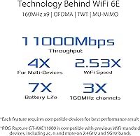 ASUS ROG Rapture GT-AXE11000 WiFi 6E Gaming Router — image 4