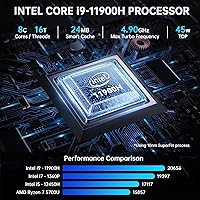 CyberGeek T1 Mini PC, 11th Gen Intel Core i9-11900H, 16GB RAM, 1TB SSD — image 3