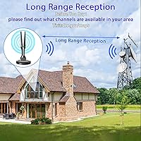 ATVFuture Digital Antenna for Smart TV — image 5