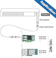 10Gtek 10Gb PCI-E NIC Network Card X520-10G-1S — image 5