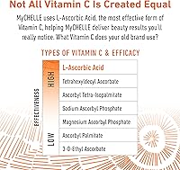 MyCHELLE Dermaceuticals Perfect C Pro Serum 25% Vitamin C 0.5oz — image 3