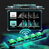 Reyee RG-E4 AX3000 Wi-Fi 6 Router — image 4