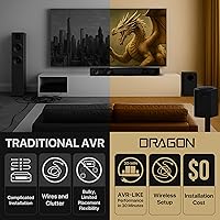 Nakamichi Dragon 11.4.6 Home Surround Sound System — image 3