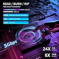 Umaniy External CD/DVD Drive 8-in-1 — image 6