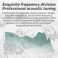 CCA C10 In-Ear Monitor Headphones — image 4