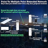 EOQO CPE355 5.8GHz Outdoor Wireless Bridge — image 6