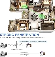 Vrriis Wireless HDMI Transmitter and Receiver 250m — image 6