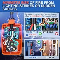 Nilight 50 to 30 Amp RV Surge Protector — image 4