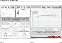 Sangean WR-2 Digital Tuning Radio — image 7
