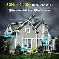 SYMYNELEC 5GHz/2.4GHz Light Bulb Security Camera — image 2