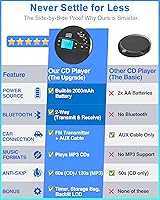 Sunoony CD-35 Portable CD Player with Bluetooth — image 5