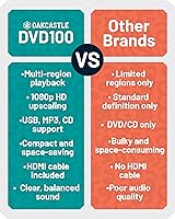 Oakcastle DVD100 Compact DVD Player — image 6