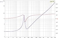 Rockville W12K9D2 K9 V3 12″ Car Subwoofer 2-Ohm — image 7