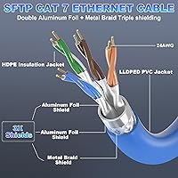 MEIPEK Cat 7 Outdoor Ethernet Cable 200ft — image 2