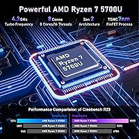 NIAKUN LAITMIN-G5 Gaming Laptop, 15.6-inch, AMD Ryzen 7 5700U, 32GB RAM, 1TB SSD — image 2