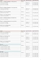Timetec 512GB MAC SSD NVMe PCIe Gen3x4 — image 9