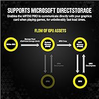 Corsair MP700 PRO 1TB M.2 PCIe Gen5 NVMe SSD — image 7