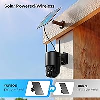 YUPBOE CQ1H Security Camera — image 2