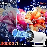 Pericat Mini Projector with WiFi and Bluetooth — image 4