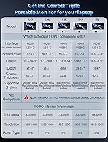 FOPO S17 15″ Triple Portable Monitor — image 8