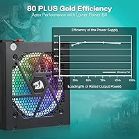 Redragon RGPS-850W 80+ Gold 850W Power Supply — image 2