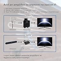Philips Hover Amplified HD Digital TV Antenna SDV7219N/27 — image 10
