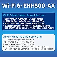 EnGenius ENH500-AX Outdoor Wireless Bridge — image 9