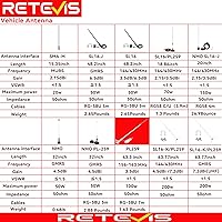 Retevis GMRS Base Antenna 7.2dBi 462-467MHz — image 2