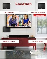 Gesobyte TV Antenna GSB23-250 — image 7