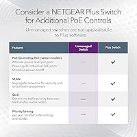 NETGEAR GS305P v2 5-Port Gigabit Ethernet PoE Switch — image 5
