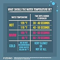 Fizdro Gender Reveal Bath Bombs (2-Pack, Blue & Pink) — image 5