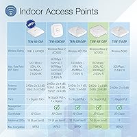 TRENDnet TEW-821DAP AC1200 Dual Band PoE Access Point — image 2