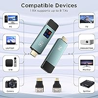 BRAIDOL TR50 Wireless HDMI Transmitter and Receiver — image 3
