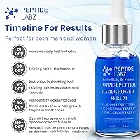 PeptideLabz Copper Peptide 10% GHK-CU & 5% AHK-CU Hair Growth Serum — image 2