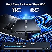 SAN ZANG MASTER S500 2TB SATA SSD — image 2
