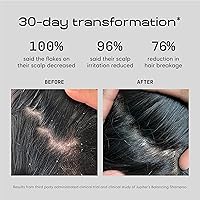 Jupiter Anti Dandruff Shampoo & Conditioner Set — image 2