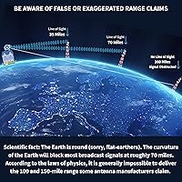 Antennas Direct ClearStream Eclipse Amplified UHF Indoor TV Antenna — image 8