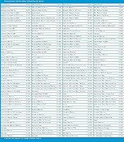 Videtel Prepaid Calling Card $25 USD — image 2