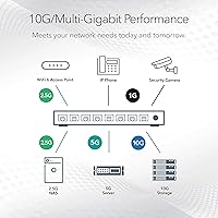 NETGEAR XS512EM 12-Port 10G Multi-Gigabit Smart Managed Switch — image 4