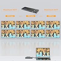 Arvitek 1x8 HDMI Splitter — image 2