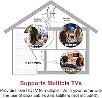 GE Attic Mount Digital TV Antenna 33692 — image 3