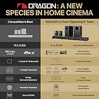 Nakamichi Dragon 11.4.6 Home Surround Sound System — image 2