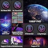 PAKITE BIN-850 Wireless HDMI Transmitter and Receiver — image 8