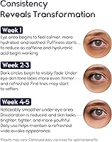 Pharmlitalia Under Eye Cream for Puffiness and Bags — image 2