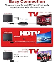 Gesobyte TV Antenna GSB23-250 — image 5