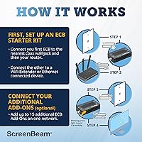 ScreenBeam ECB6200K02 MoCA 2.0 Network Adapter — image 4